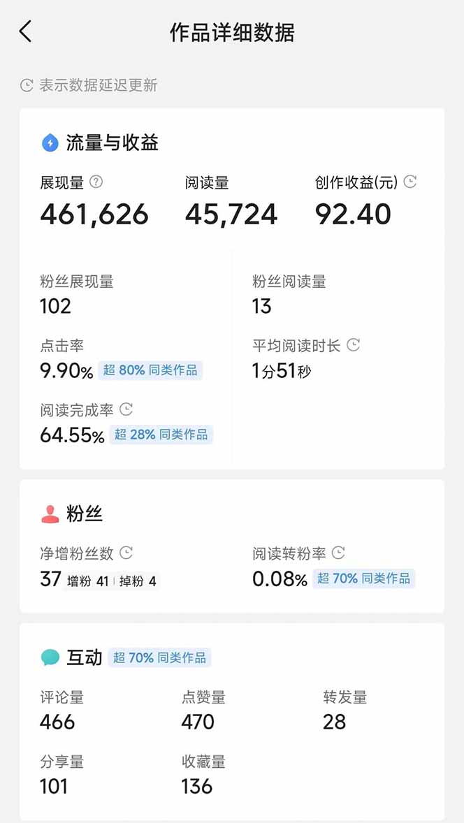 图片[3]-头条号托管躺赚项目，长期稳定，可做五年，每天十分钟，收益几百块-小知云程阁