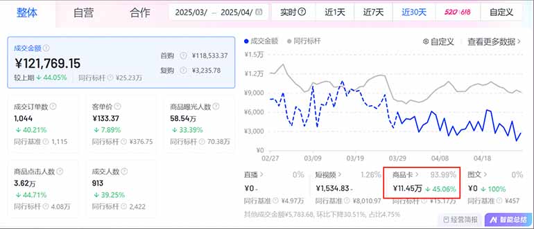 图片[1]-抖音小店全新模式 最新风口，日收入500-5000+！小白简单上手-小知云程阁