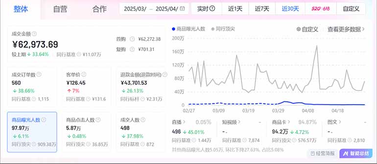 图片[2]-抖音小店全新模式 最新风口，日收入500-5000+！小白简单上手-小知云程阁